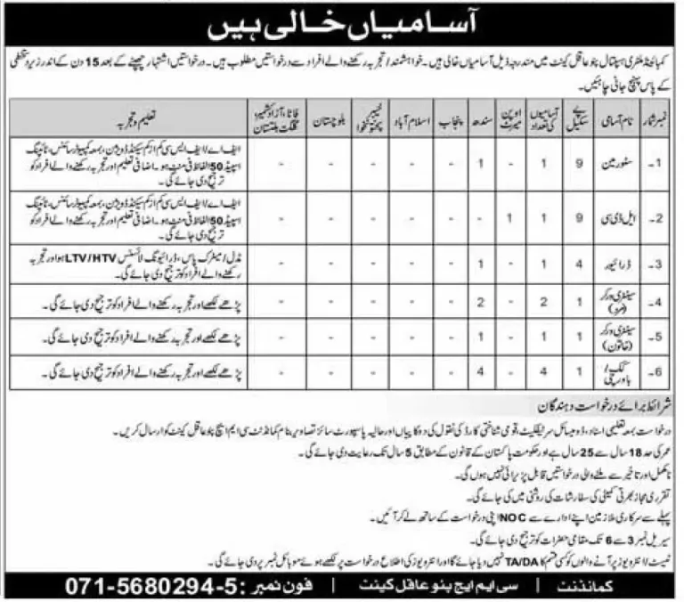 Pakistan Army Jobs 2022 || Latest Pak Army Jobs 2022