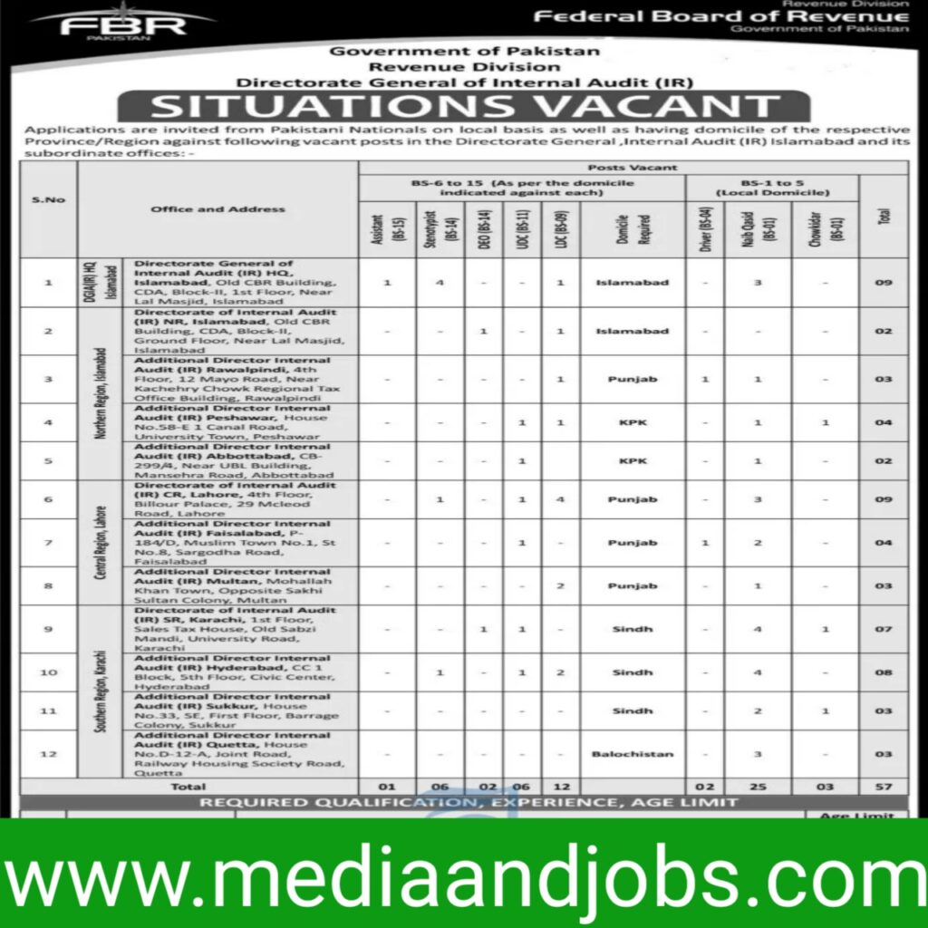 Latest FBR Jobs 2022 | Federal Board Of Revenue Jobs 2022