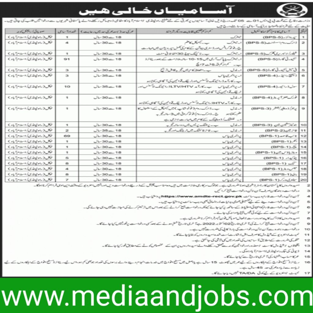 Intelligence Bureau Jobs 2022 || Latest IB Jobs 2022