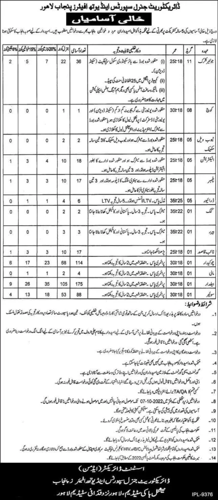 Sports And Youth Affairs Department Jobs Punjab 2022 || Latest Sports And Youth Department Jobs 2022