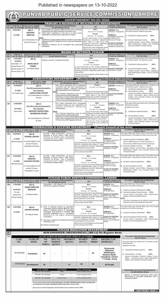 PPSC Jobs Advertisement No. 26/2022 – PPSC Medical Recruitment - Punjab Public Service Commission PPSC Jobs 2022 Latest Opportunities (500+ Vacancies)