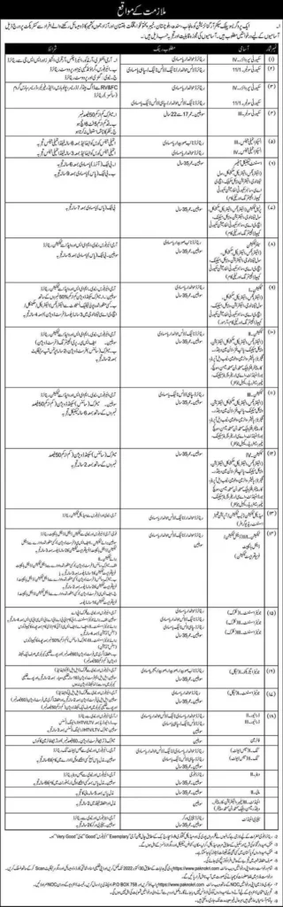 Pak Army Security Soldier Jobs 2022 PO Box No. 758 Rawalpindi Latest