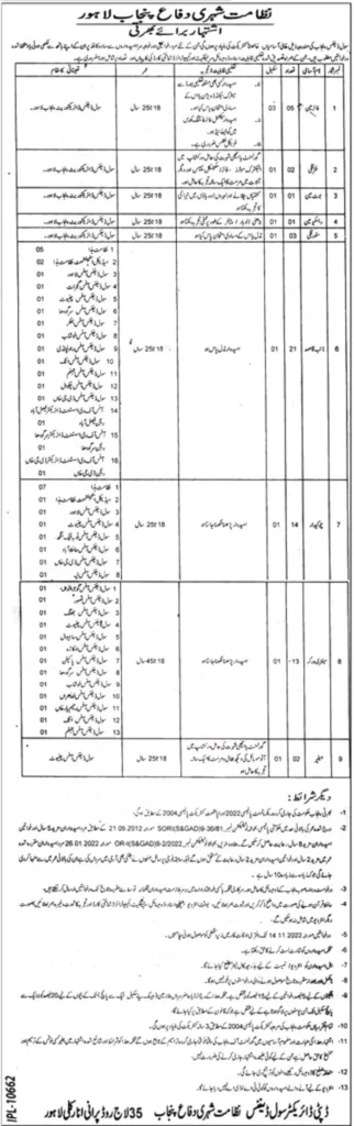 Punjab Civil Defence Department Jobs 2022 – civildefence.punjab.gov.pk - Civil Defence Jobs 2022 Pakistan