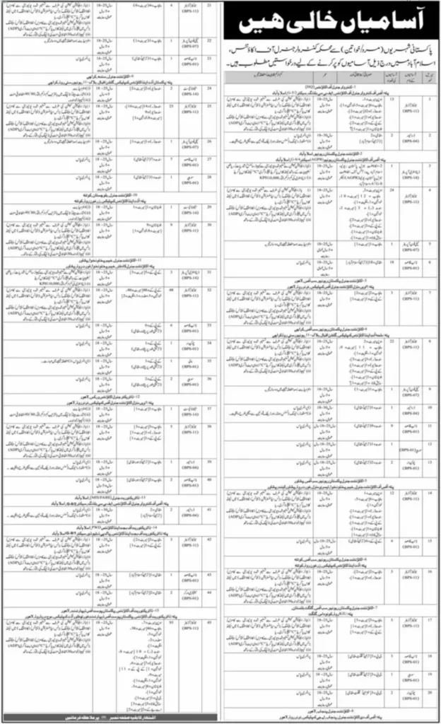 Controller General Of Accounts CGA Jobs 2022 | (411+ Seats)