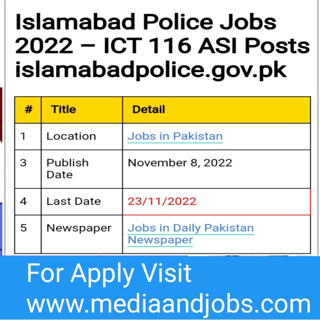 Islamabad Police Jobs 2022 – ICT 116 ASI Posts islamabadpolice.gov.pk