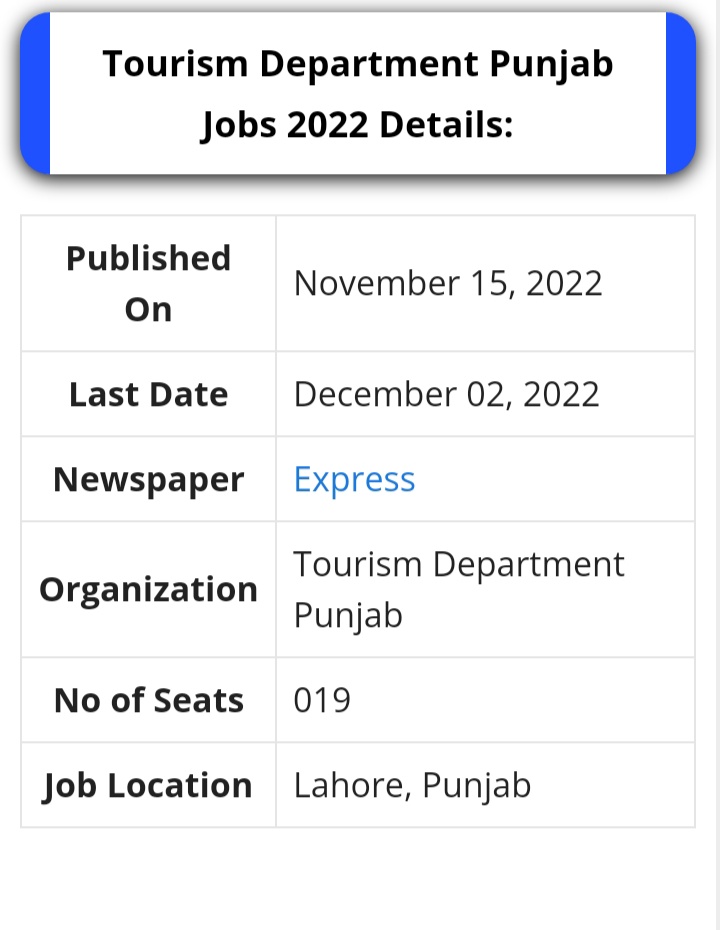 Punjab Tourism Department Jobs 2022 | DTS | Application Form | Apply Online