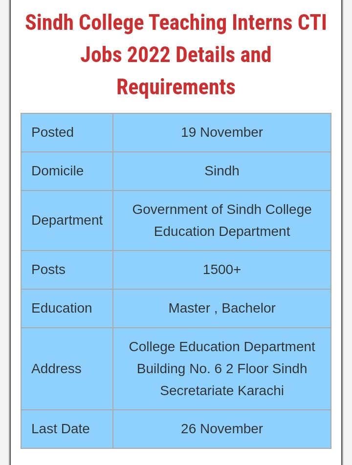 CTI Jobs 2022 | College Teacher Internship – Apply Now