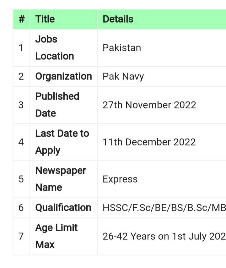 Join Pak Navy Jobs 2022 SSC Batch 2023-A Short Service Commission – joinpaknavy.gov.pk | Join Pak Navy Jobs 2022 SSC Course 2023-A & M Cadet Scheme 8th Batch