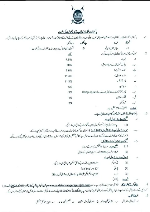 Pakistan Punjab Rangers Jobs 2022