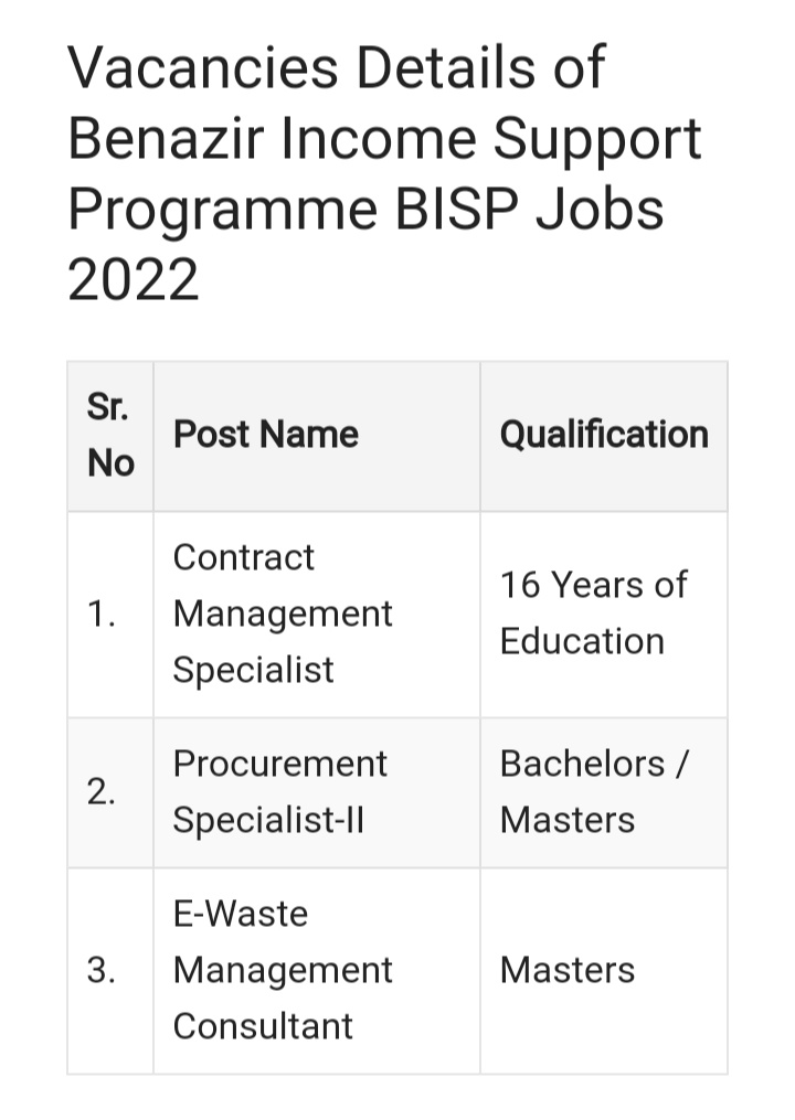 BISP Jobs 2022 | Benazir Income Support Programme