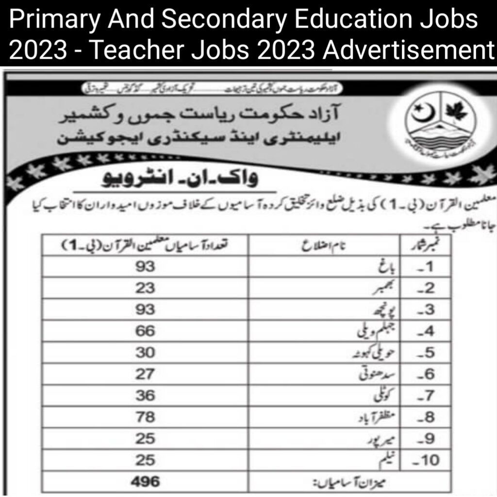 Primary & Secondary Education Department Jobs 2023 | Teacher Jobs 2023