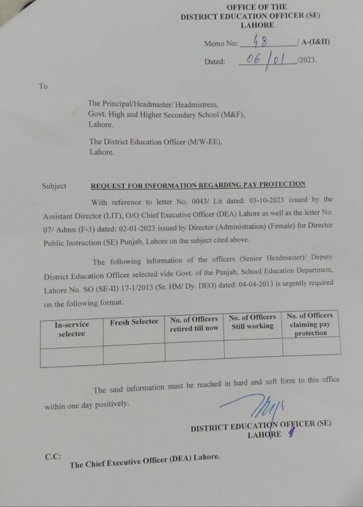 Request For Information Regarding Pay Protection 2023 - Notification by Finance Division 