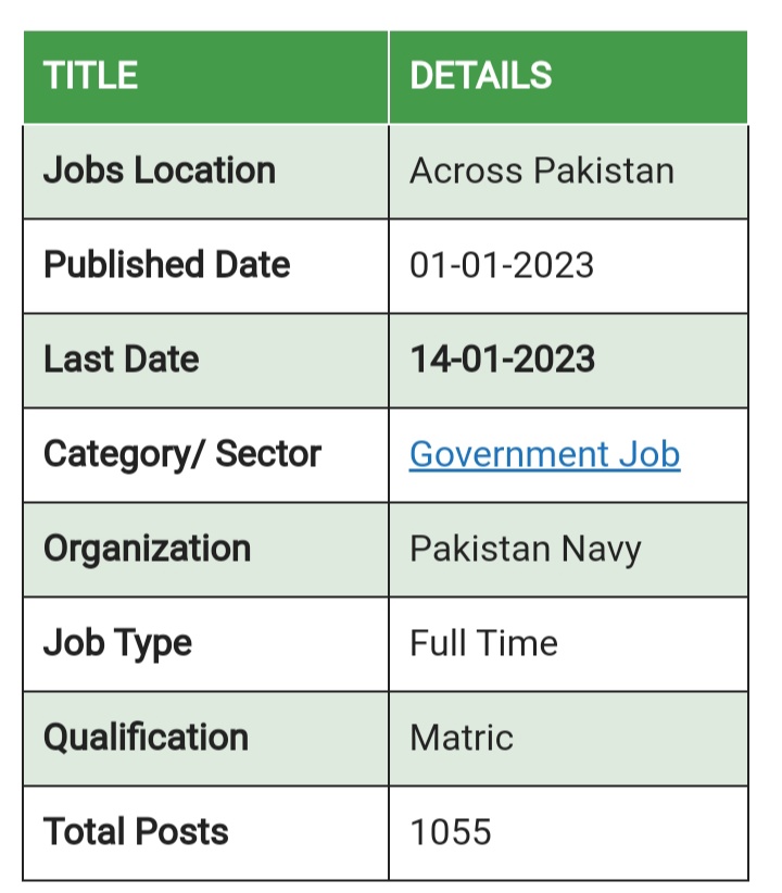 Pakistan Navy Jobs 2023 | Join Navy As Sailor Batch A-2023-(S)