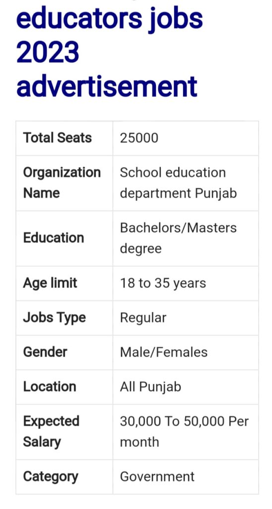 Latest Educator Jobs 2023 BS 14 15 In School Education Department - Advertisement