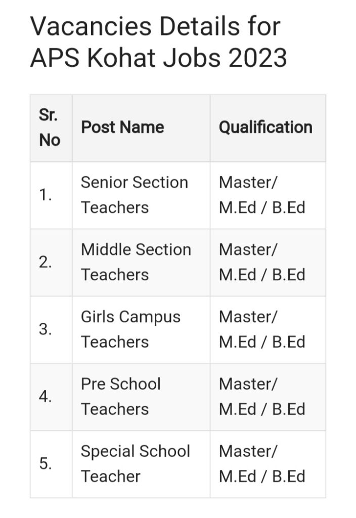 Teaching Jobs 2023 | Army public School Jobs || APS Jobs 2023