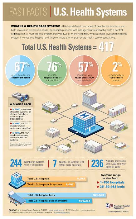 US Health Insurance System | healthcare Insurance in USA || Medicare