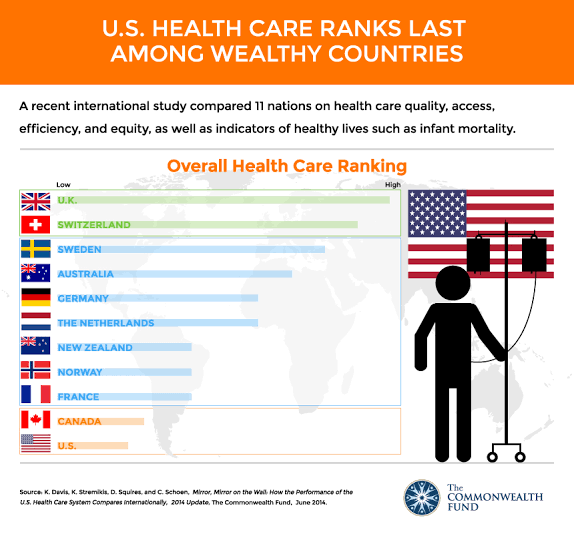 US Health Insurance System | healthcare Insurance in USA || Medicare