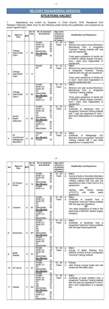 MES Jobs 2023 Apply 