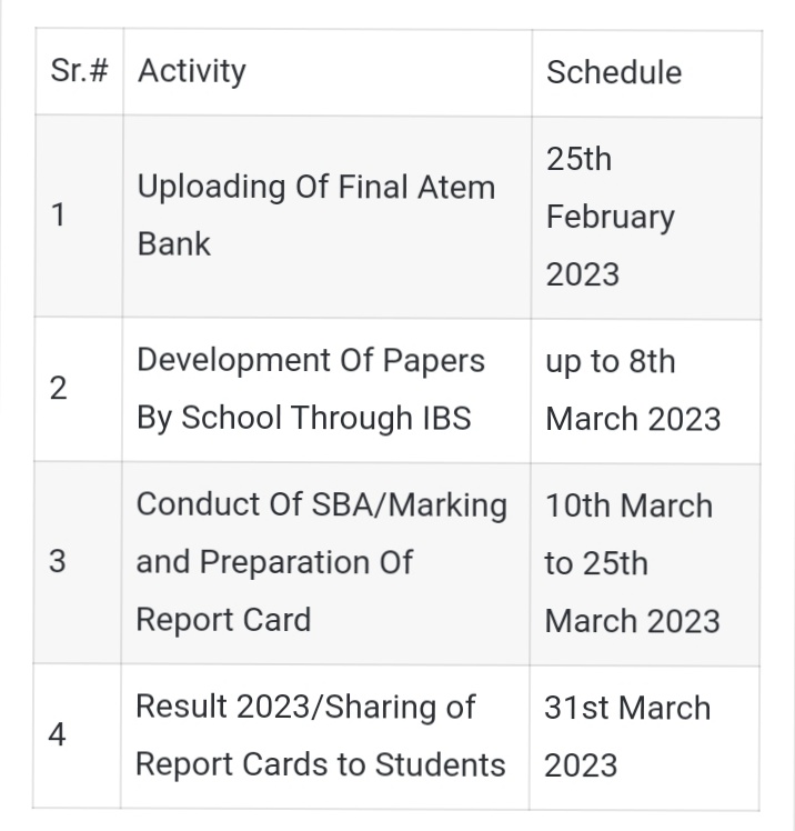 PEC Schedule Conduct (SBA)