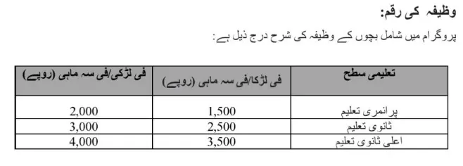 Benazir Taleemi Wazaif 2023