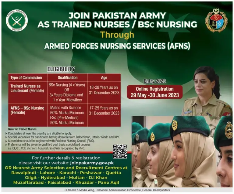 Join Pak Army As ANFS Jobs Online Registration 2023 - Pakistan Army Jobs