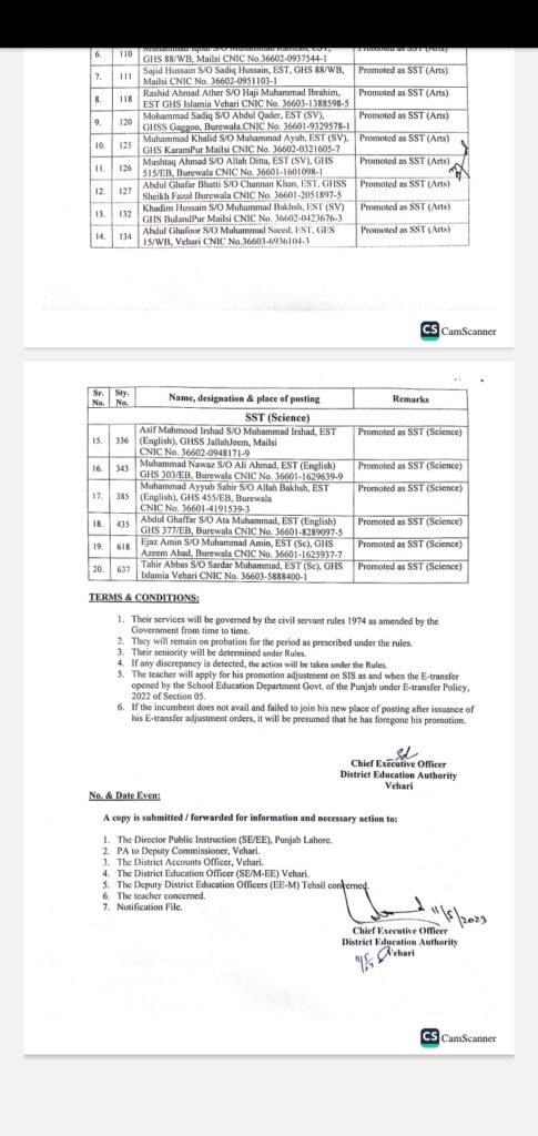 Promotion List Of EST To SST Teachers May 2023 In PDF