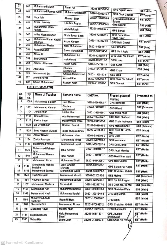 Promotion Of Teachers PSTS (BPS-14) To ESTS (BPS-15) 2023