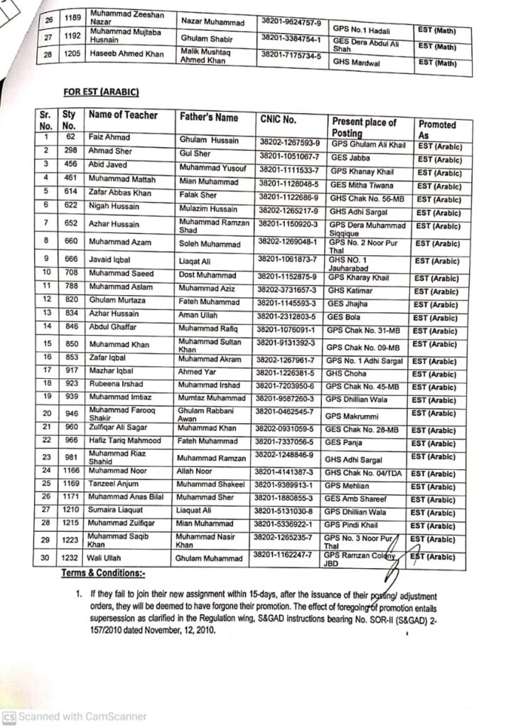 Promotion Of Teachers PSTS (BPS-14) To ESTS (BPS-15) 2023