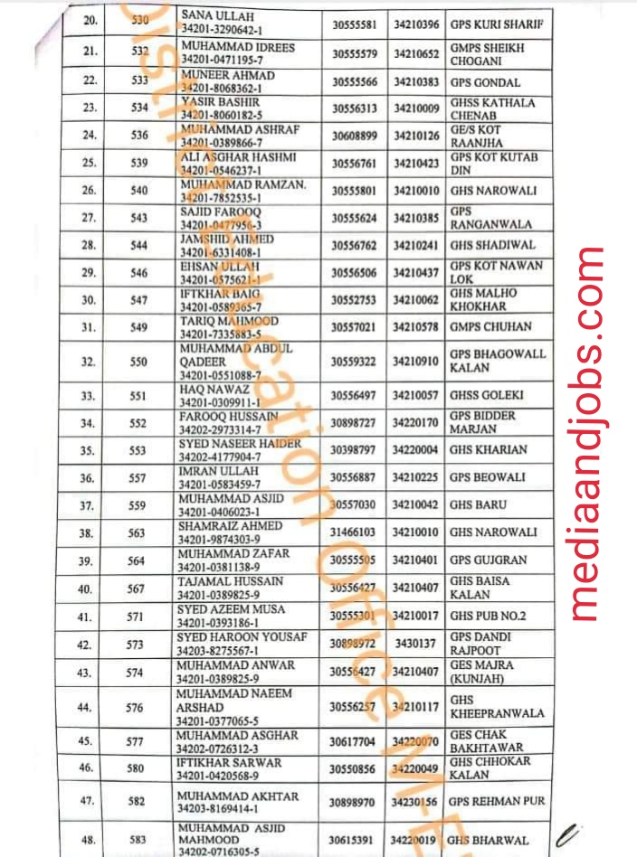 Promotion Of Teaching Staff From PST To EST Regular Basis Punjab 2023 - Notification