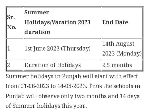 Summer Holidays/Vacations In Punjab 2023 - Notification