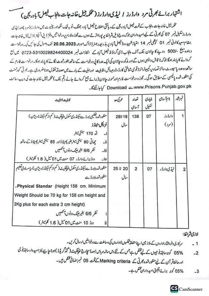 Jail Department Jobs 2023 Punjab 1660+ Vacancies - Prison Department Jobs 2023