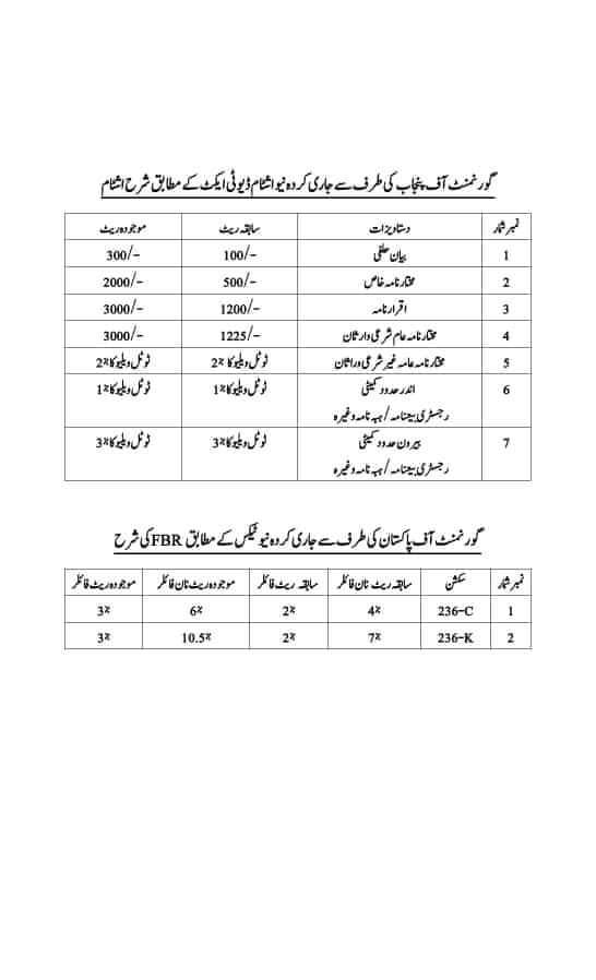 Amendment Made In Rates Of Tax Under Section 236C And 236K