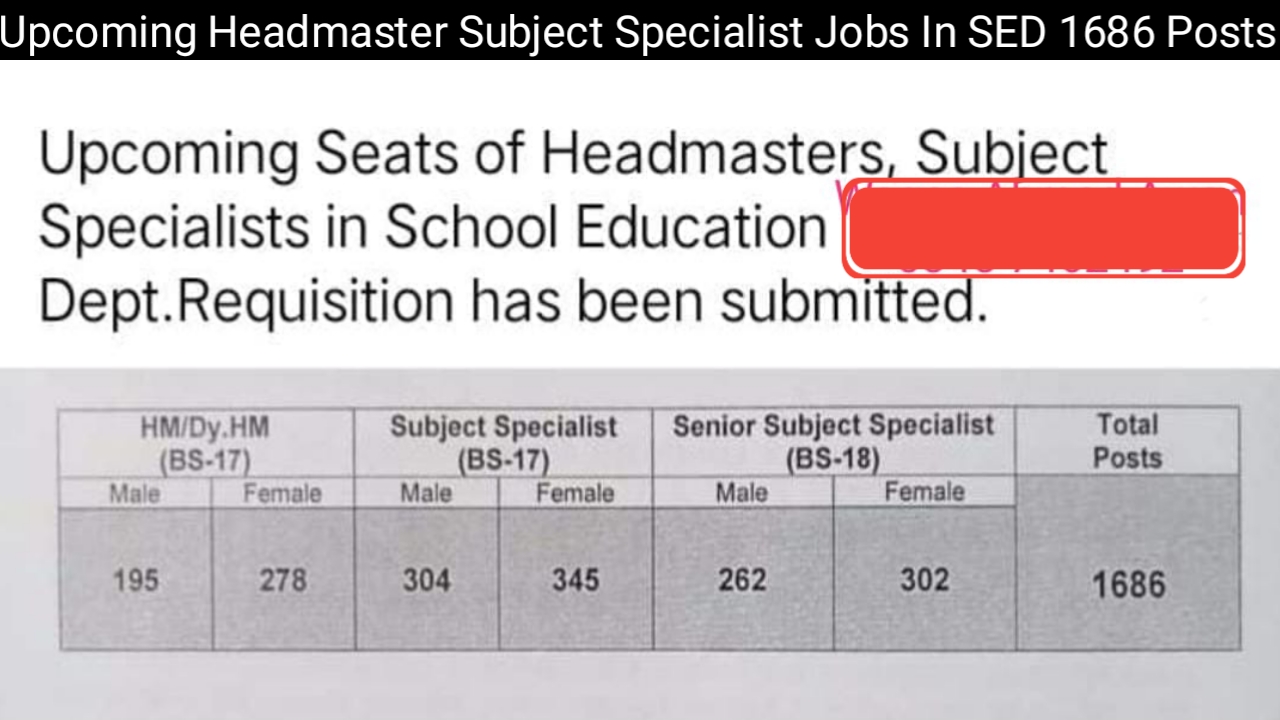 *Upcoming _1686_ Seats Of Headmasters, Headmistress, Senior Headmaster, Senior Headmistress, Subject Specialist (M & F), Senior Subject Specialist (M & F), Deputy D.E.O (M & F) In School Education Department Punjab Through PPSC.* Total Posts: *1686* *Upcoming Headmaster Subject Specialist Jobs In SED 1686 Posts*