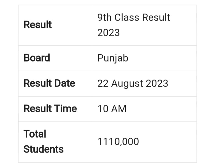 9th Class Result 2023 | Check Result by Name and Roll Number