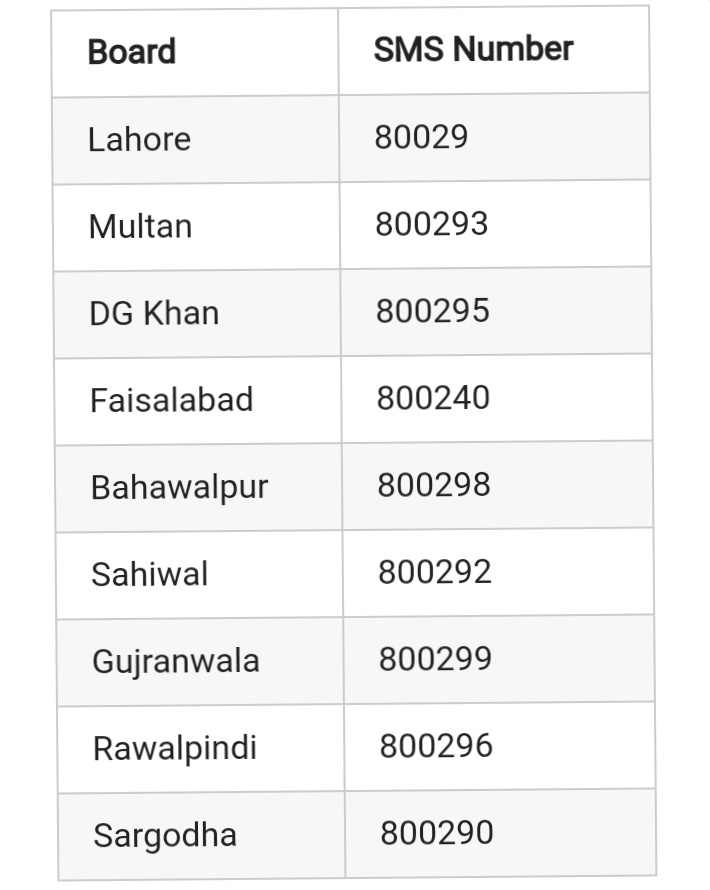 9th Class Result 2023 | Check Result by Name and Roll Number