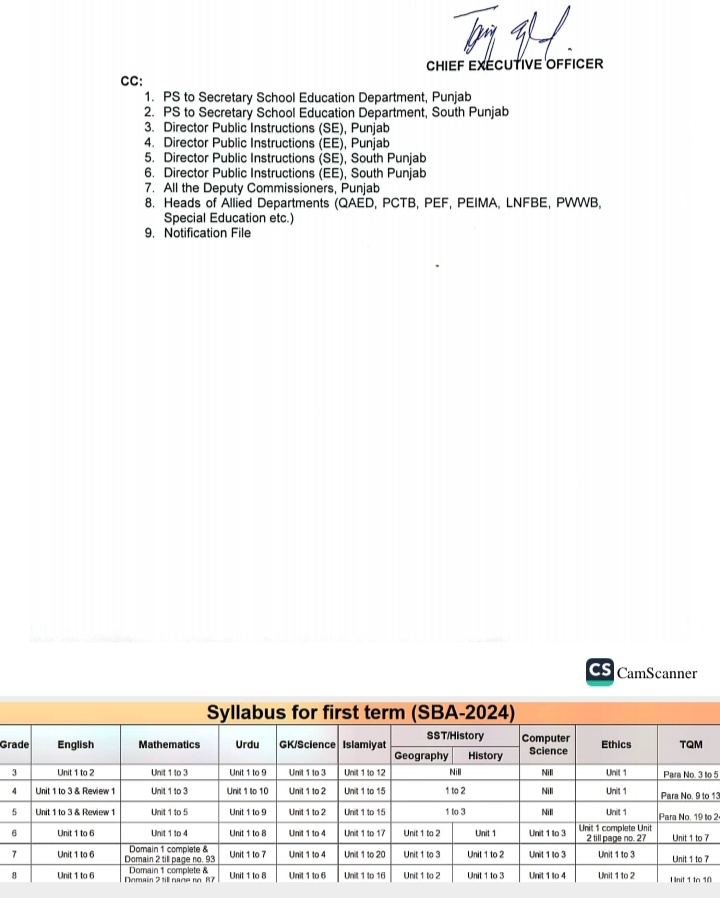 CONDUCT OF SCHOOL-BASED ASSESSMENTS: FIRST-TERM,MID-TERM AND END-OF-ACADEMIC-YEAR 2023