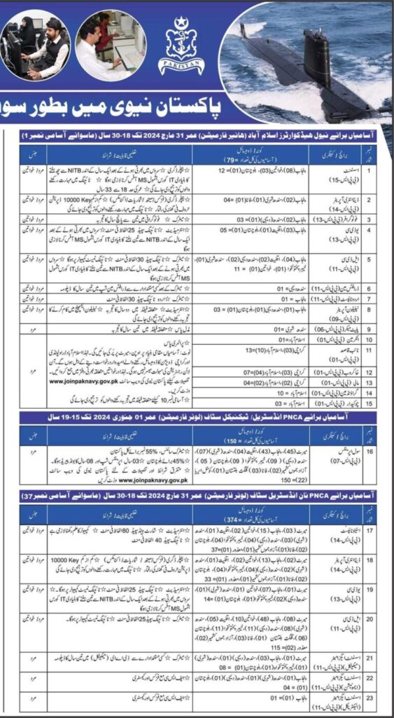 pakistan-navy-civil-recruitment-2023-online-application-batch-a-2024