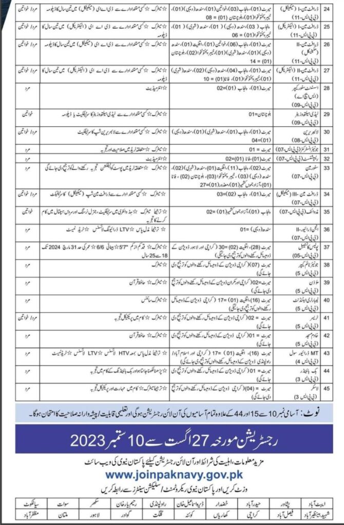 pakistan-navy-civil-recruitment-2023-online-application-batch-a-2024