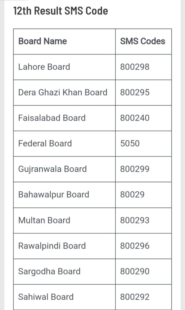 12th-class-2nd-year-result-2023-all-punjab-boards-2023