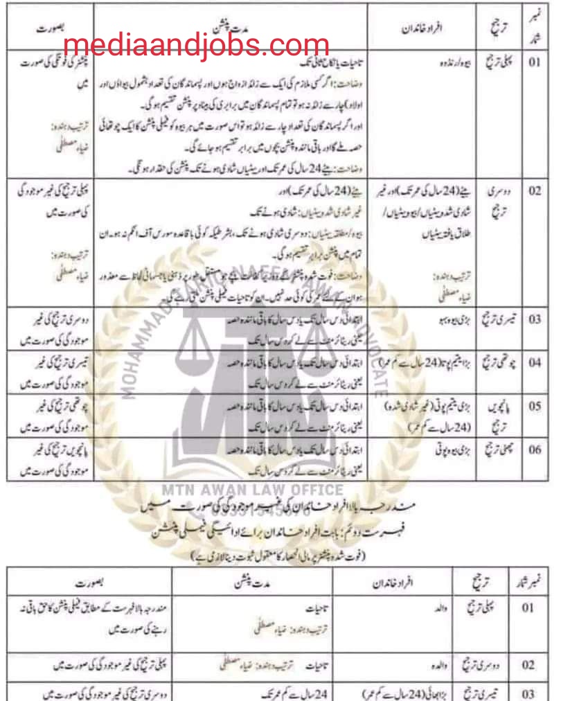 After the Death of a Govt Employee, Who is Entitled to Pension for Life, Widows, Sons, Daughters