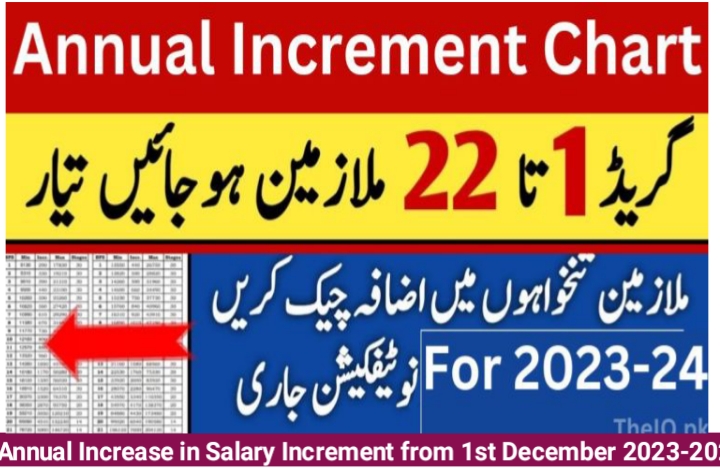 Annual Increase in Salary Increment from 1st December 2023-2024