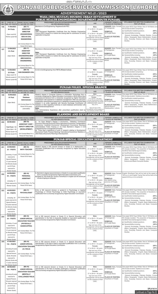 PPSC Jobs Today 2023 (Apply Online) | Advt No. 20, 21, 22 and 23