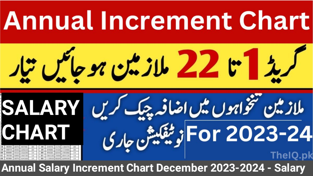 Annual Salary Increment Chart December 2023-2024 - Salary Increased of All Employees