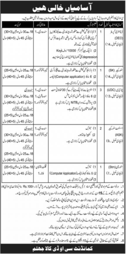 (Cod) Pak Army Central Ordnance Depot Jobs 2023