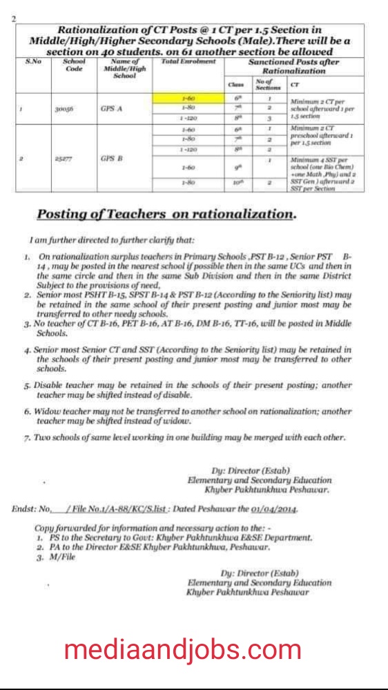 Posting of Teacher on Rationalization 2023