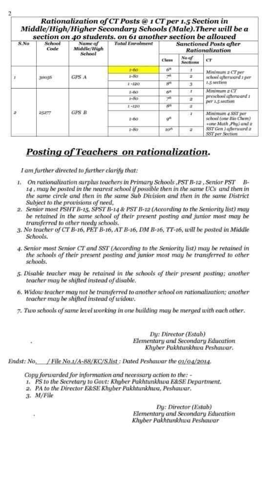 Posting of Teacher on Rationalization 2023