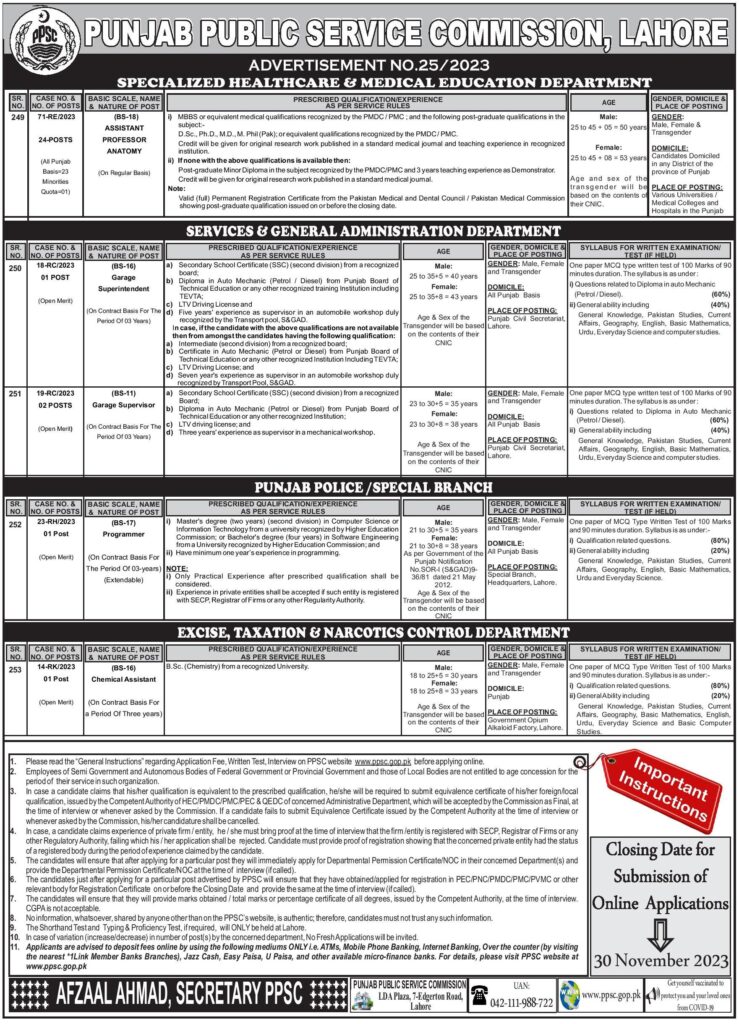 PPSC Jobs Today 2023 - Advertisement No. 25 26 (140+ Seats)