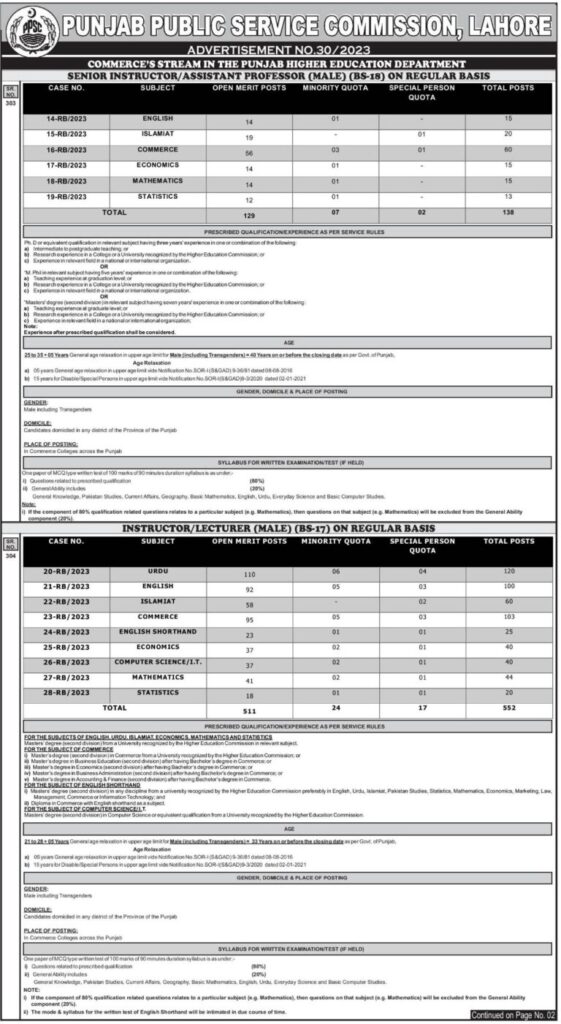 PPSC Jobs 2023: Advertisement No. 30, 31 (740+ Vacancies) | Apply Online