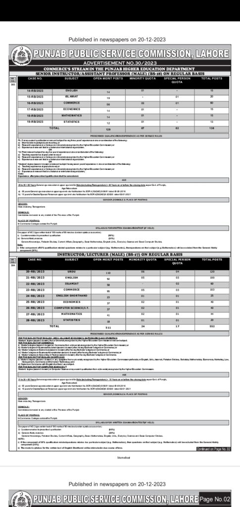 PPSC Lectuerer Jobs 2023: Higher Education Awaits! (Advt 30/2023)