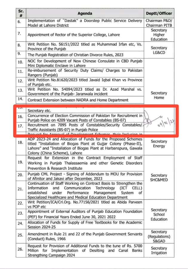 Punjab Police Recruitment 2024 | New 11000 Jobs Announced in Punjab Police Punjab Police Recruitment 2024 | New 11000 Jobs Announced in Punjab Police